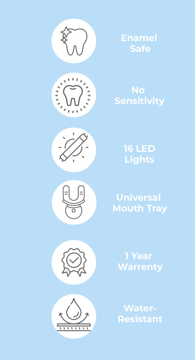 Benefits of SmilePro Teeth Whitening Kit