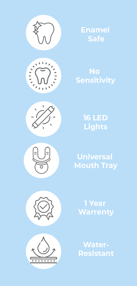 Benefits of SmilePro Teeth Whitening Kit